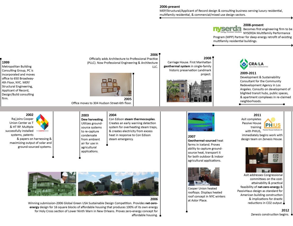 V3-1999-2011 Timeline