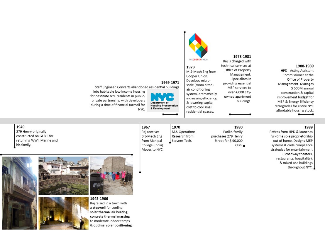 V3b-1945-1990 Timeline